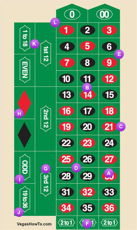 how to play vegas roulette